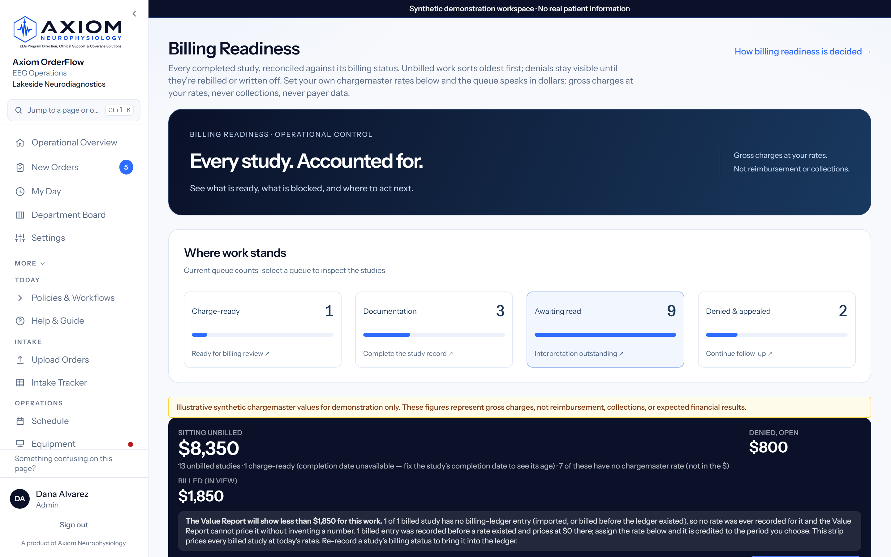 Billing readiness, measured in your own dollars — live product screenshot with synthetic demo data