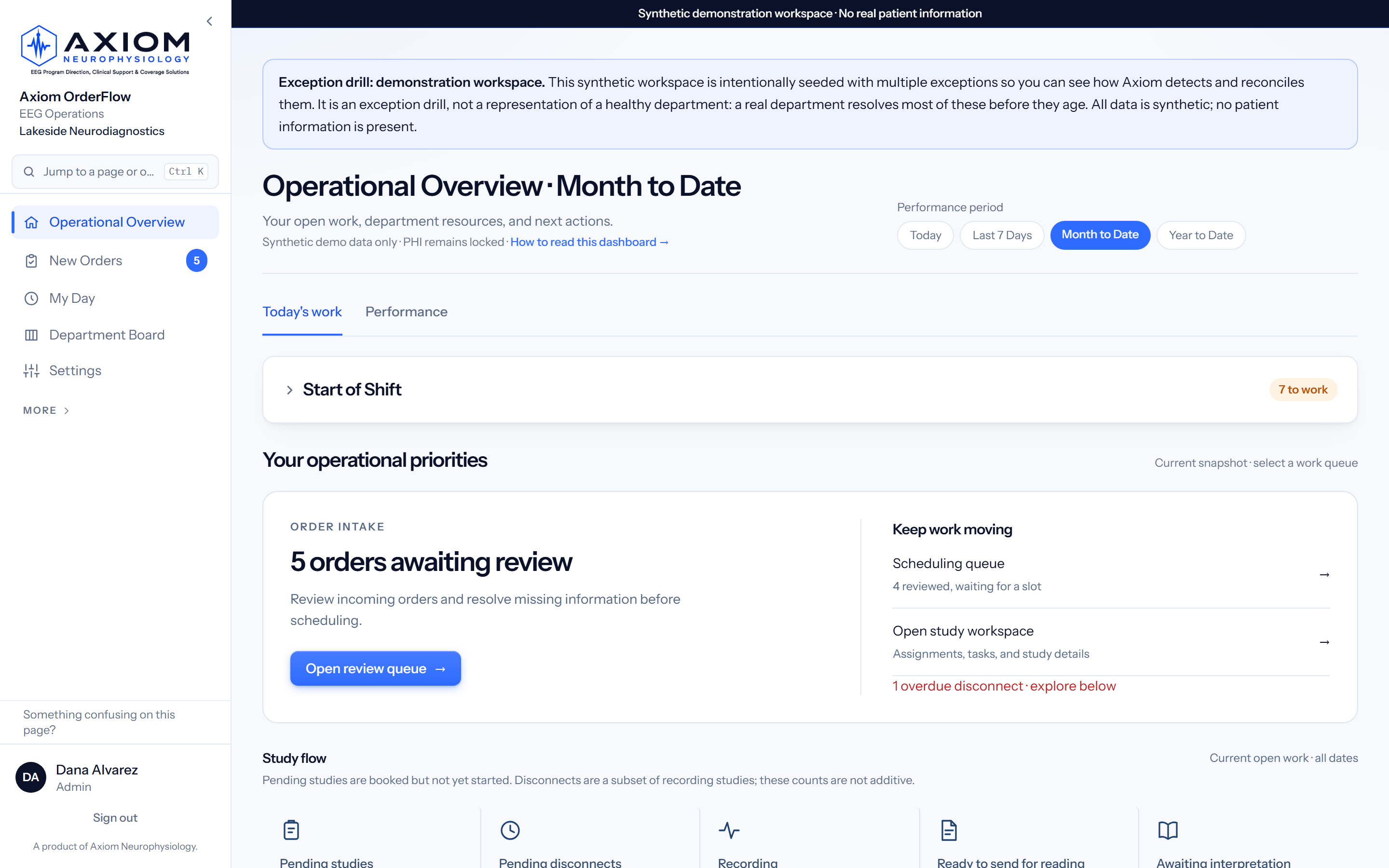 The Axiom OrderFlow dashboard — live product screenshot with synthetic demo data